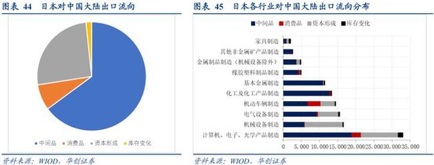 全球產(chǎn)業(yè)鏈重構(gòu)下的危與機(jī)(下)